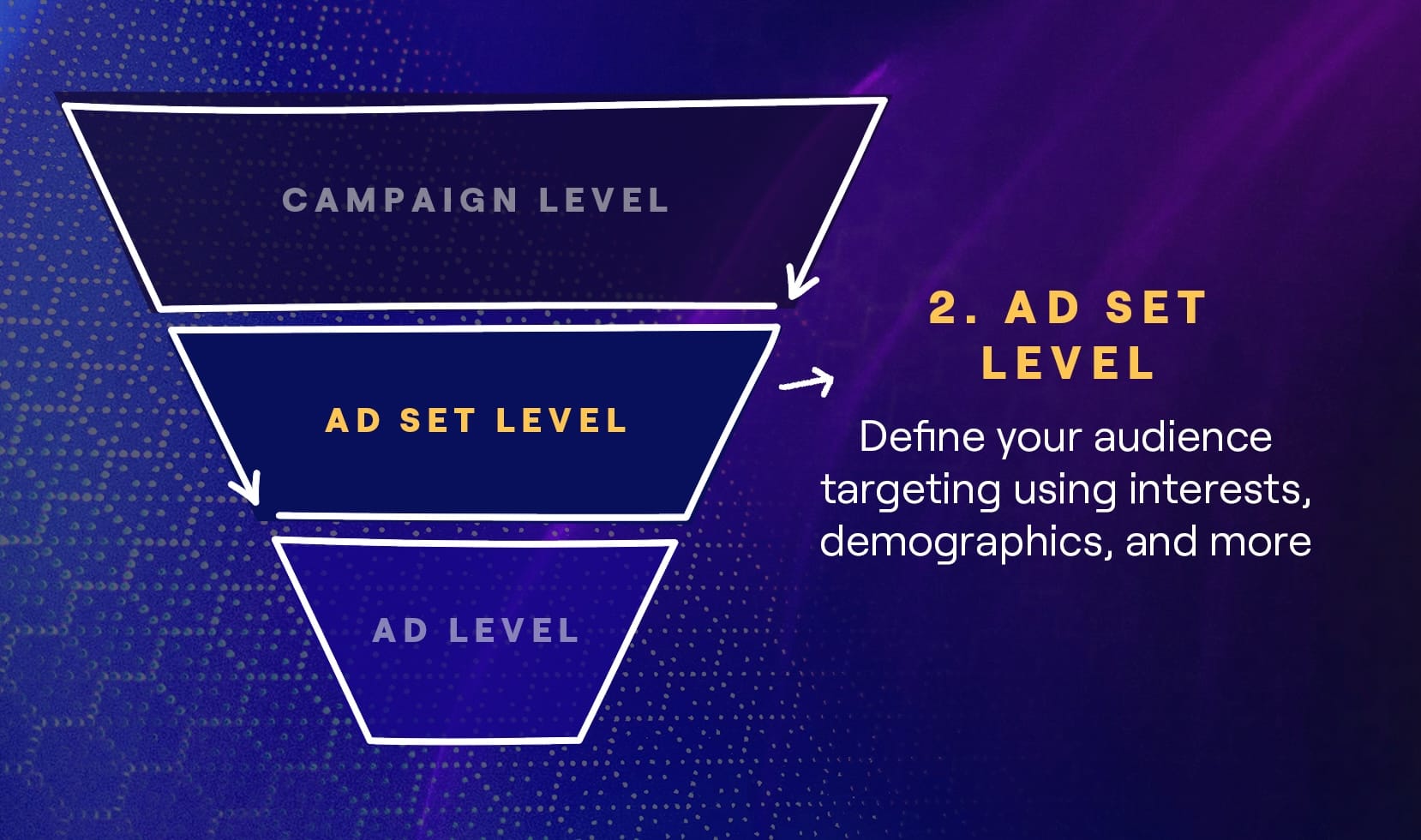 Guide to Meta Ads to Market Music