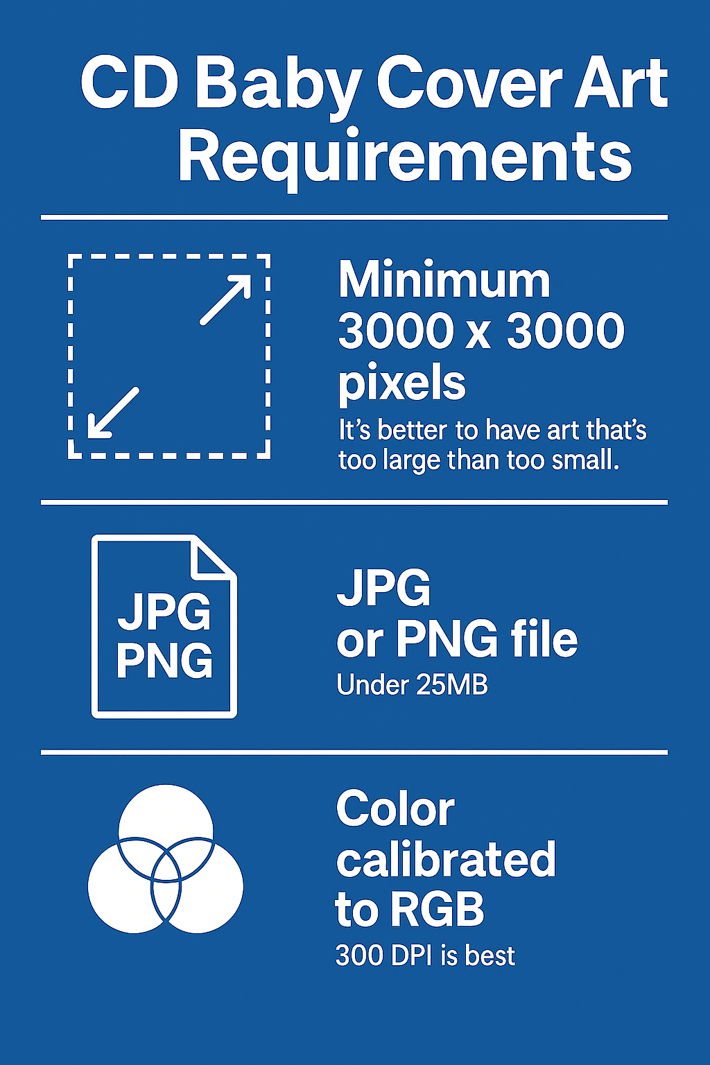 Musician’s Guide to Cover Art
