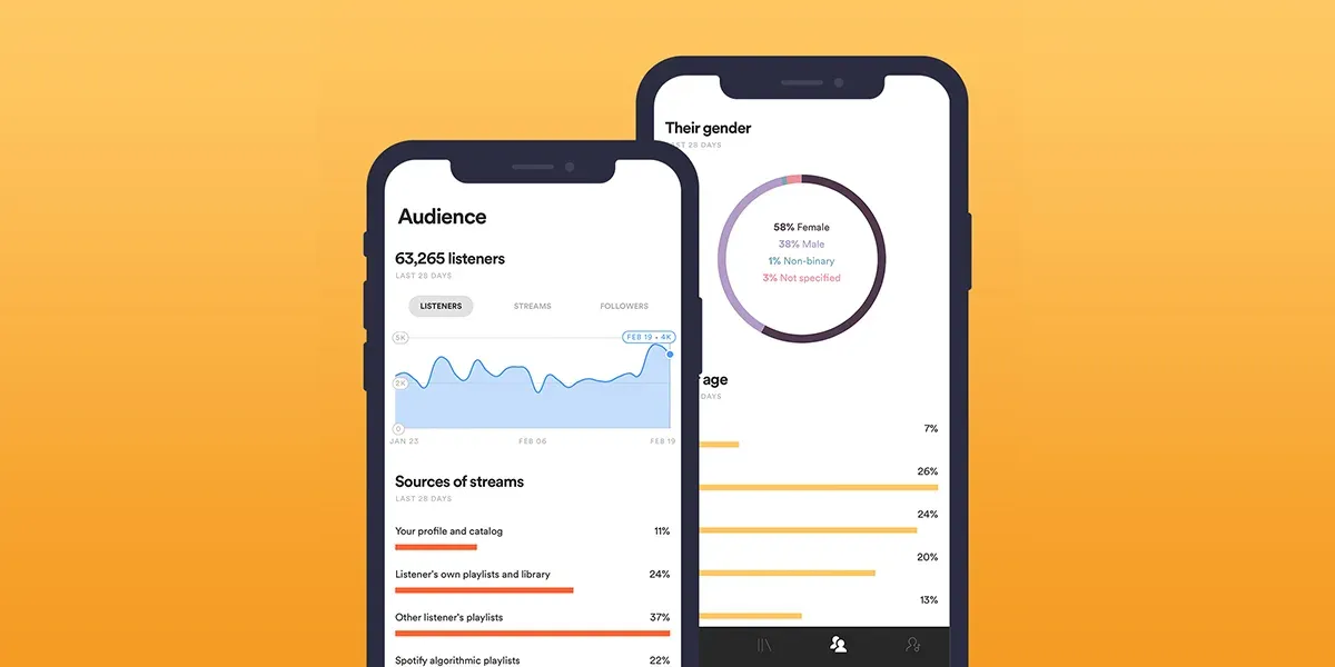 Statistics from your music