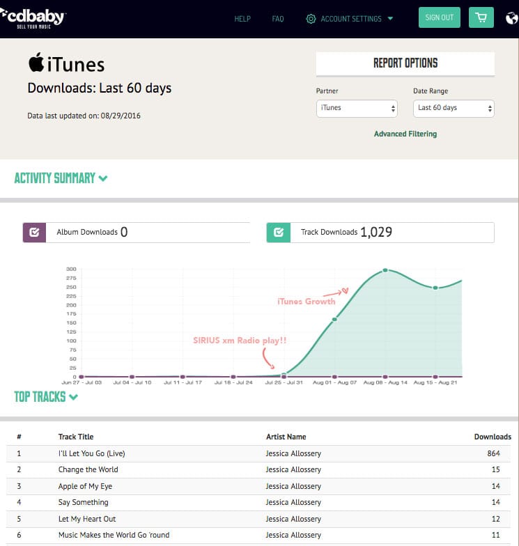 sirius-xm-radio-growth-airplay