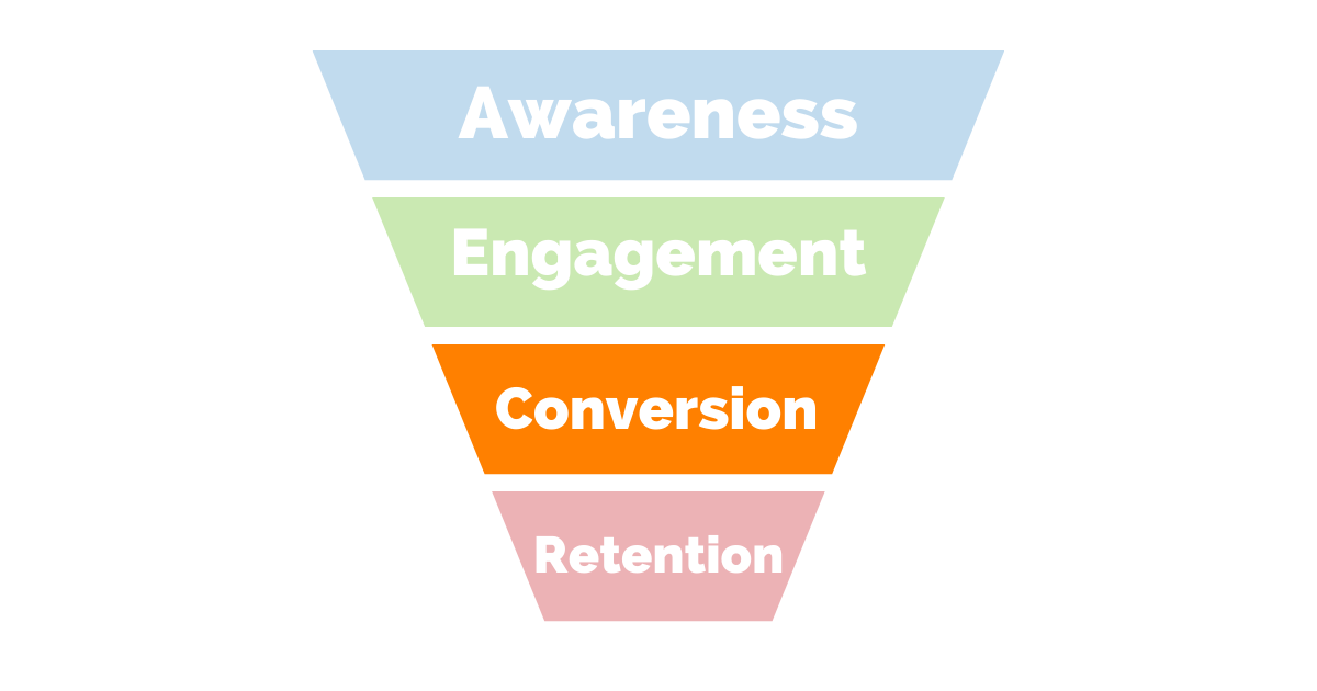 audience-activation-funnel-conversion