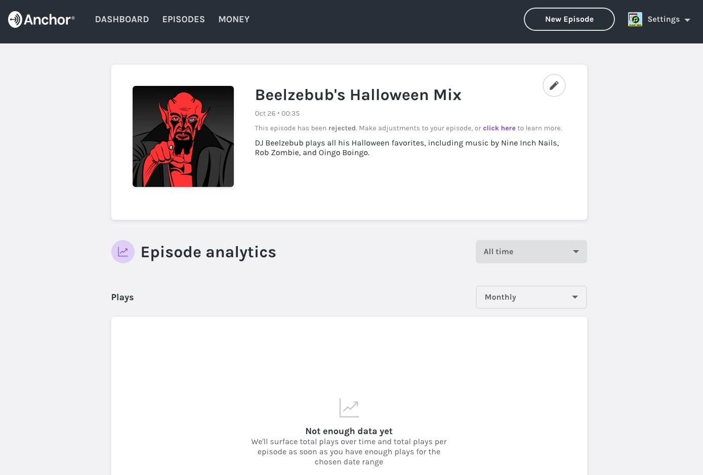 Anchor - Analytics Dashboard