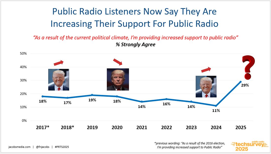 Next Era of Public Radio