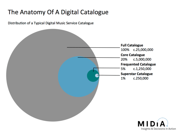 catalogue anatomy