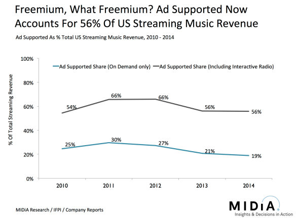 freemium what freemium