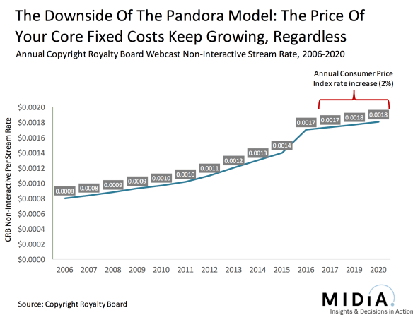pandora dec 15 - 1