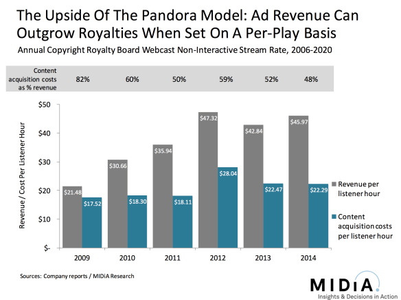 pandora dec 15 - 2