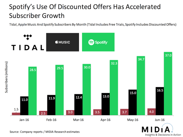 spotify june 1