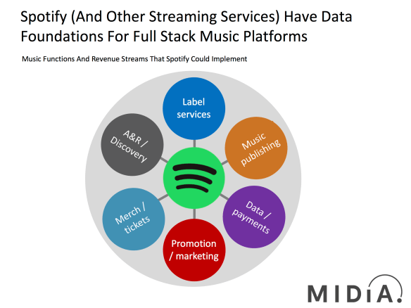 spotify full stack midia