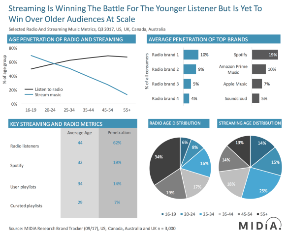radio blog slide