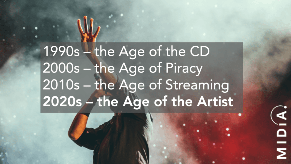 age of the artist