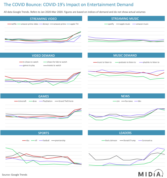 midia research - the covid bounce