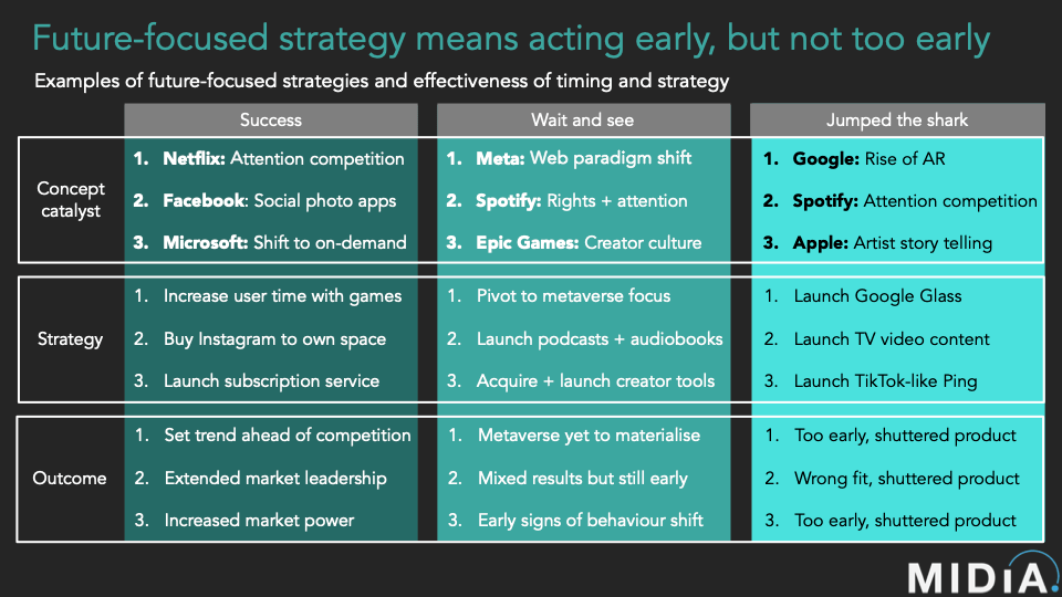 music industry strategies