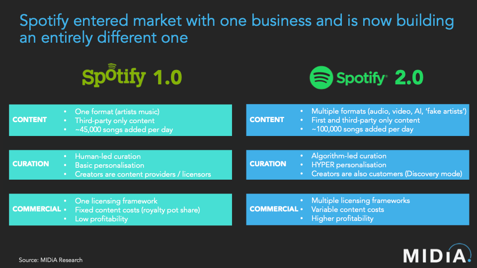 Evolution of Spotify from music to multi-content platform