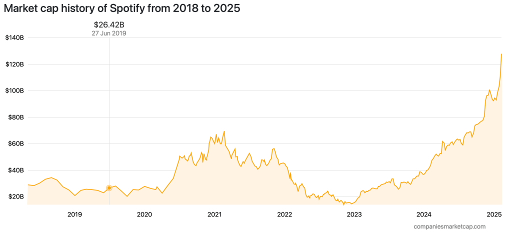 blowing up the compulsory license
