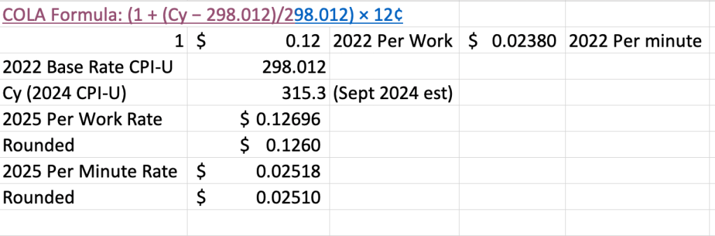 Inflation Adjustment for Physical and Vinyl Mechanical Royalties