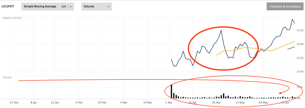 Spot Chart 6-17