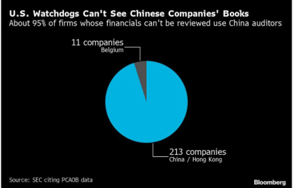 Bloomberg China