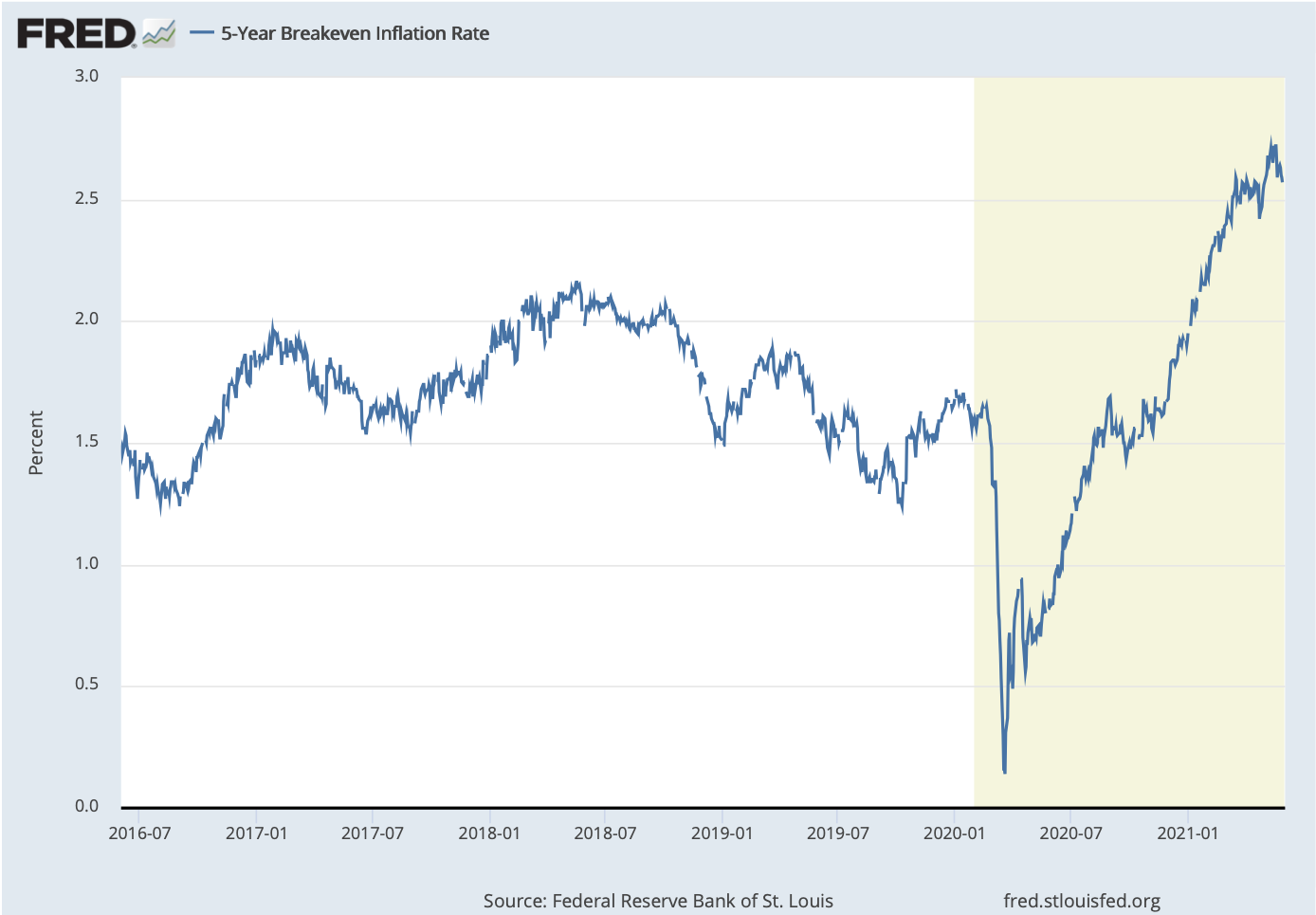 5 year benchmark