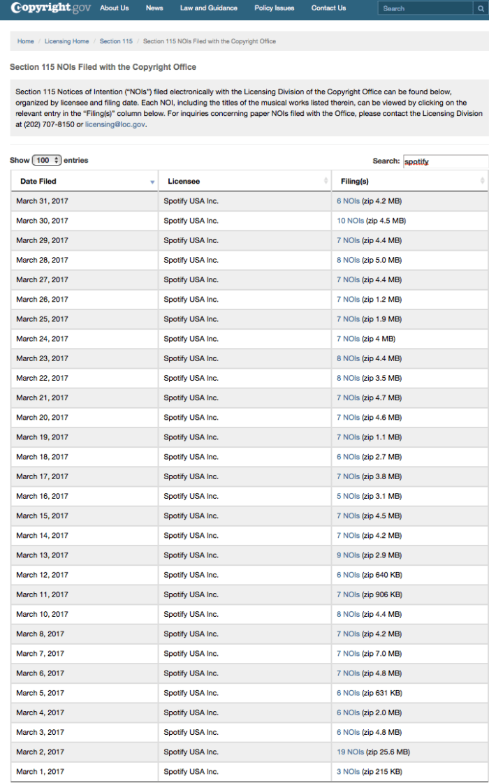 March Spotify NOI Filings