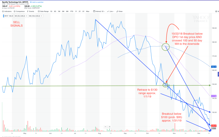 Spot Projection 12-17-18