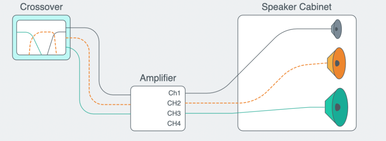 How To Mix Live Music:  A Guide To Live Sound Engineering