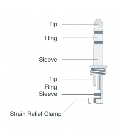 A diagram of a TRS Cable is displayed with arrows indicating the location of the tip, ring, sleeve, and strain relief clamp
