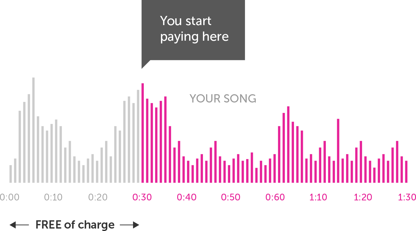 plays over 30 seconds