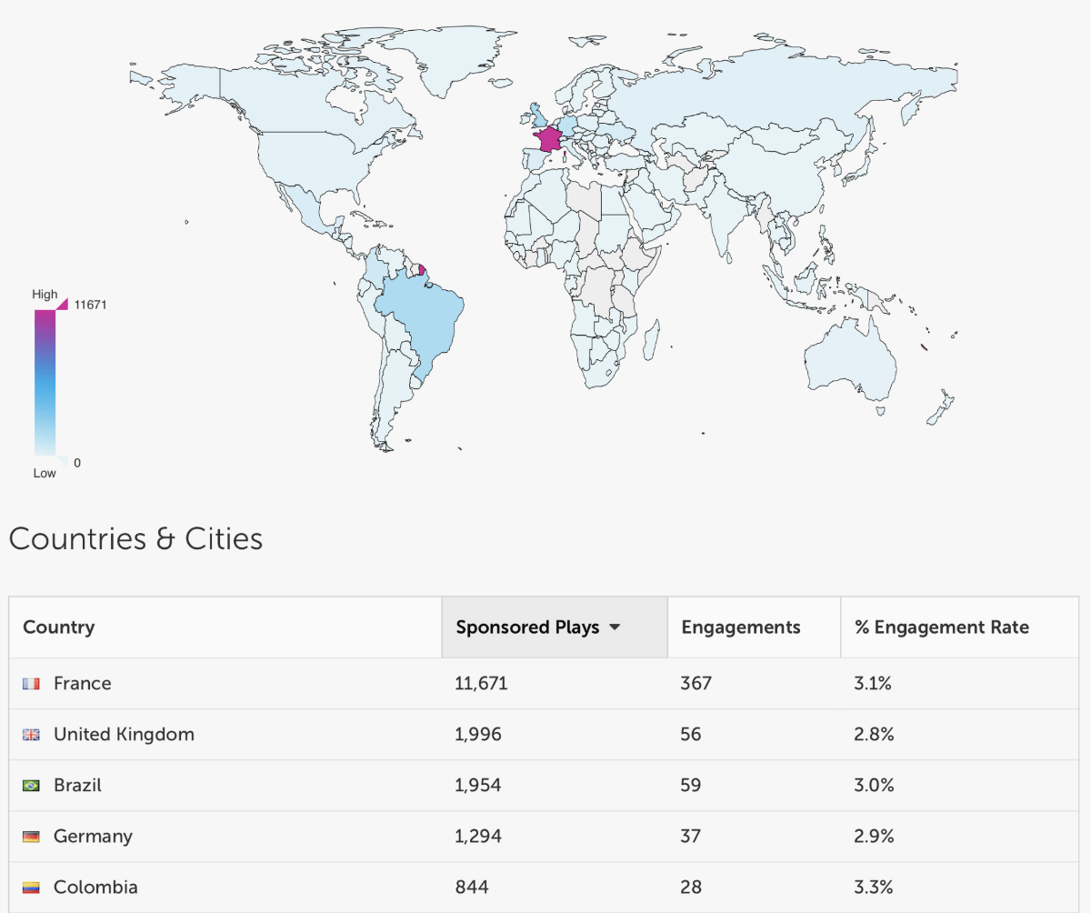 Deezer Countries
