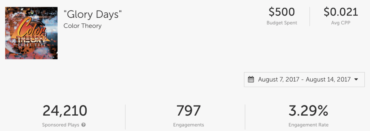 Deezer Results 1
