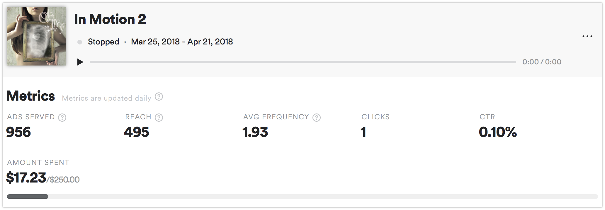 Spotify ad2 results