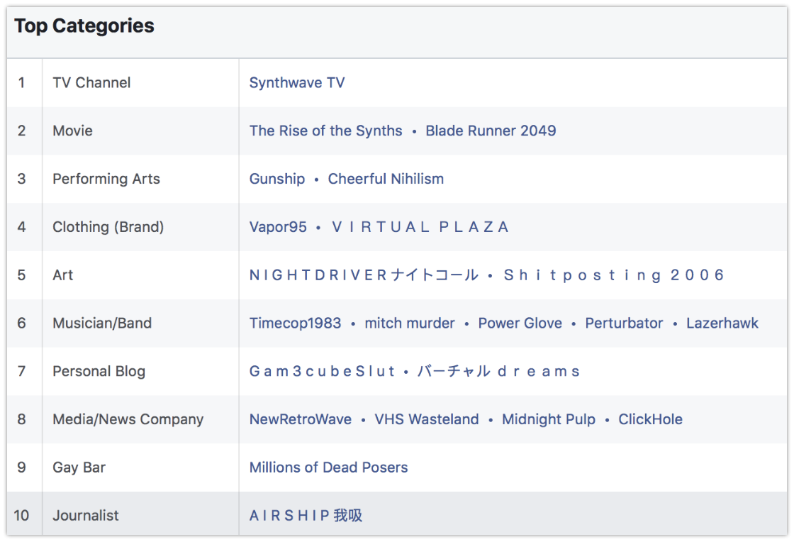 page categories