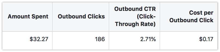 Facebook ad