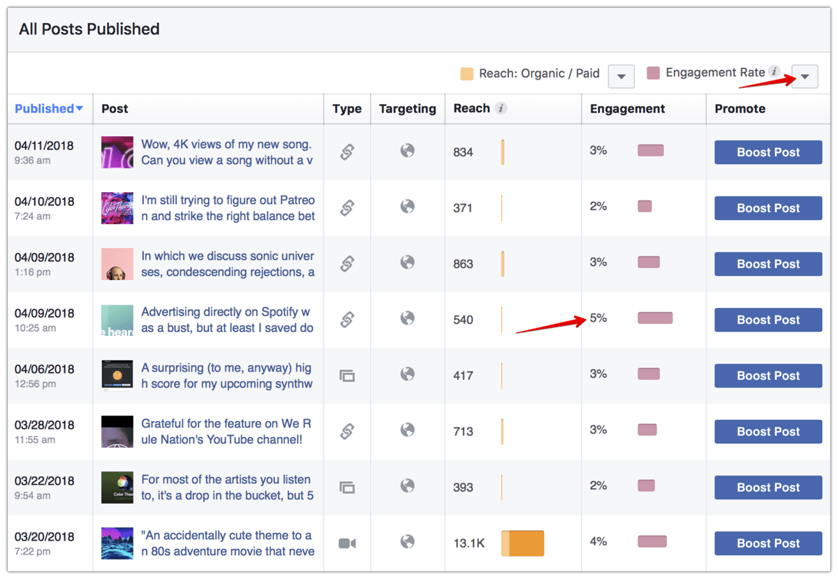 page engagement