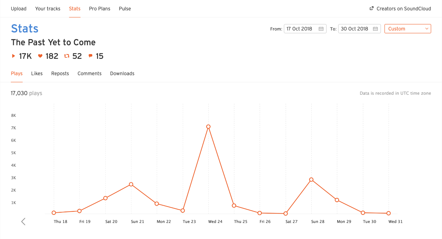 SoundCloud plays