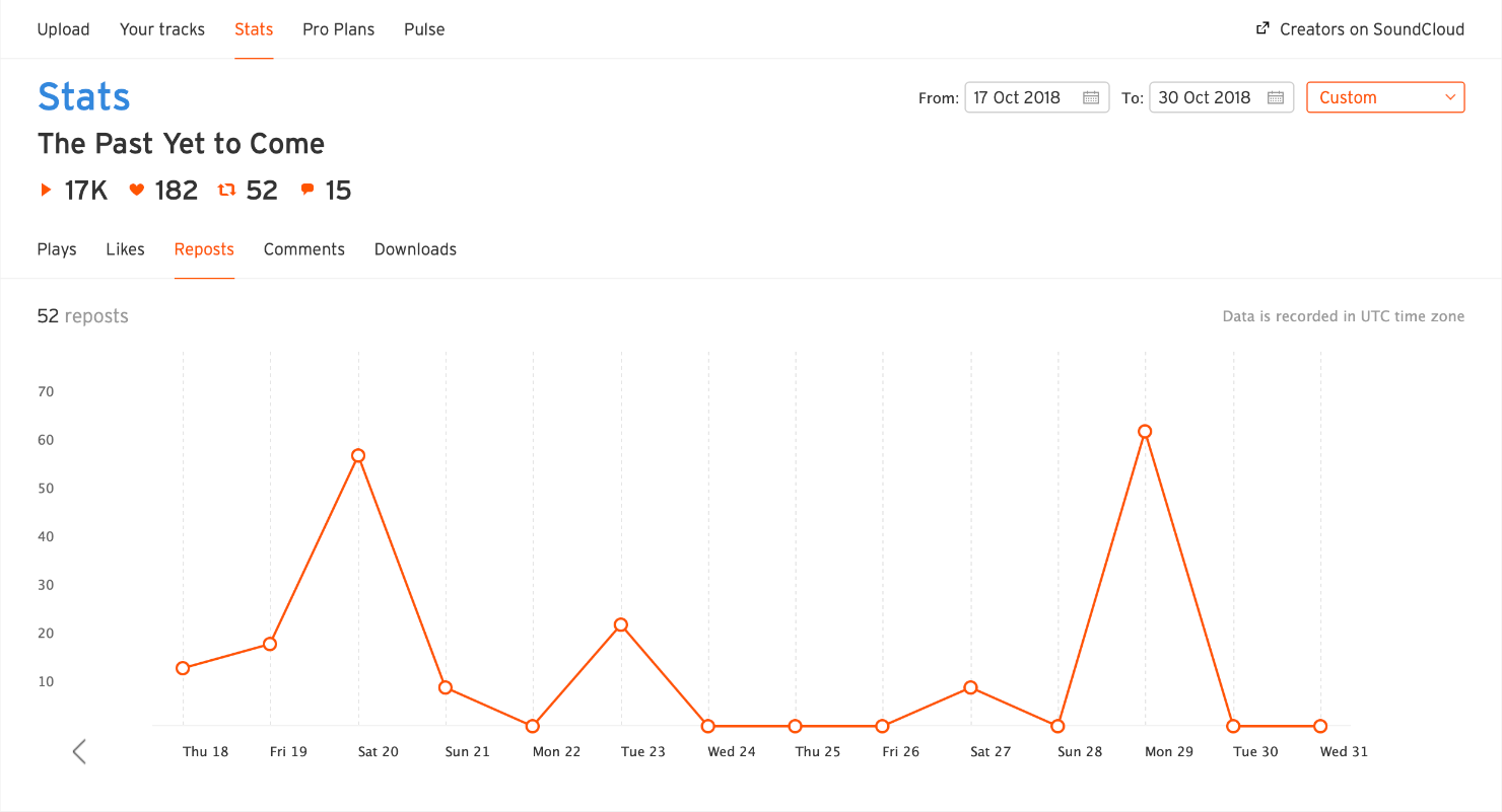 SoundCloud reposts
