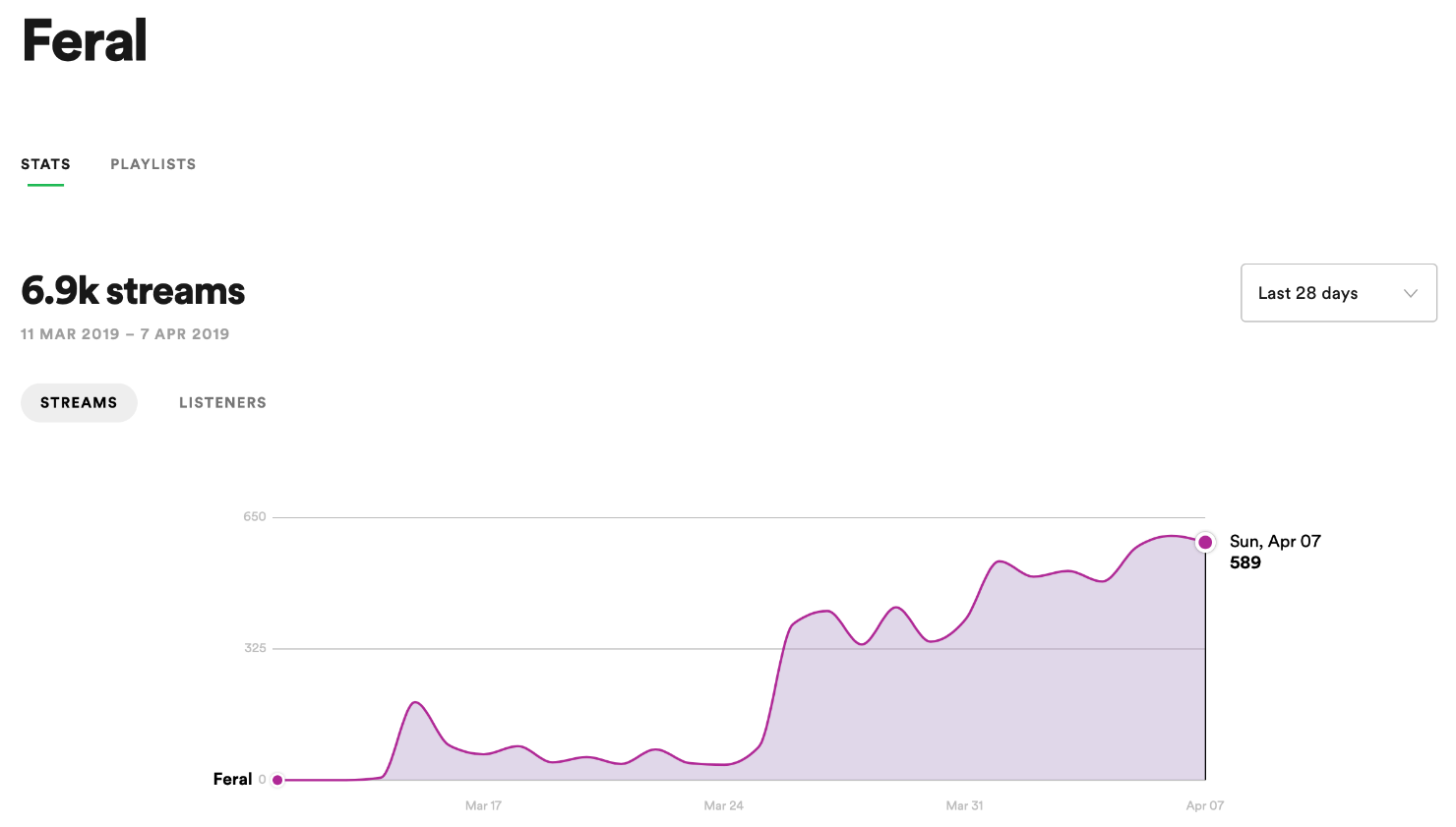 Spotify Streams