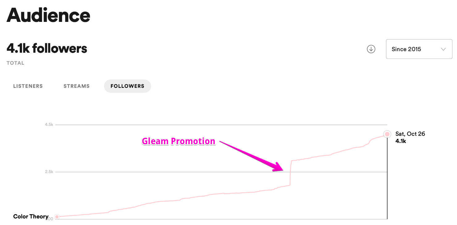 Spotify Followers