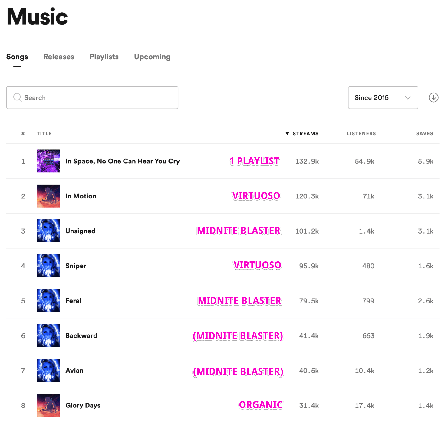 Spotify PR Results