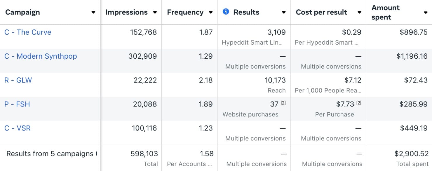 Meta Ads Manager