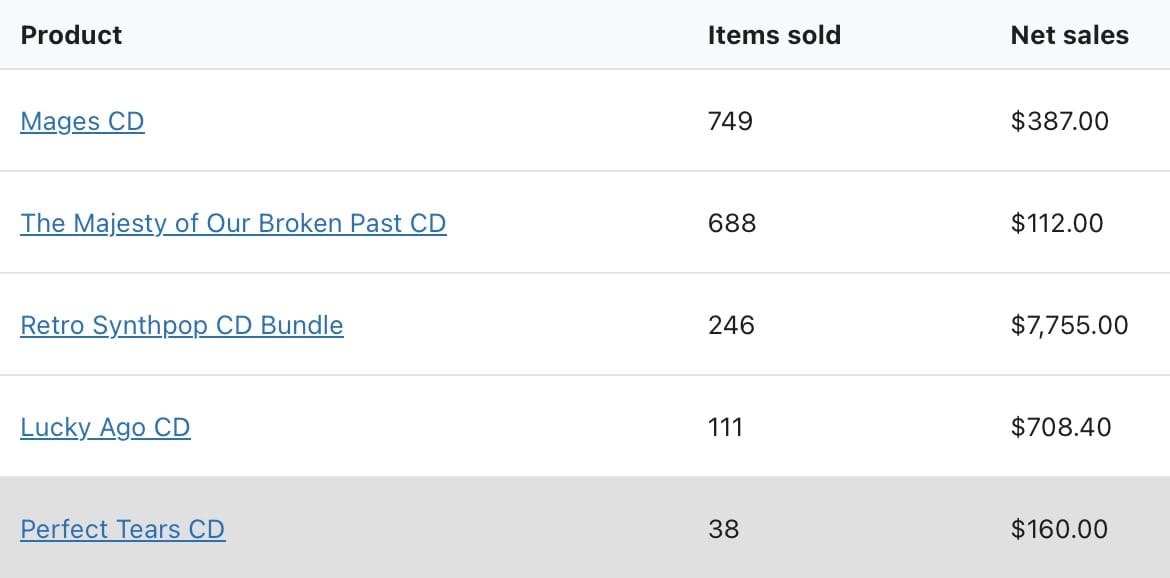 CD sales