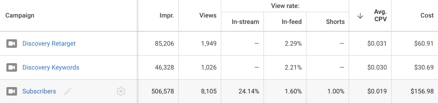 YouTube Discovery Ads 1