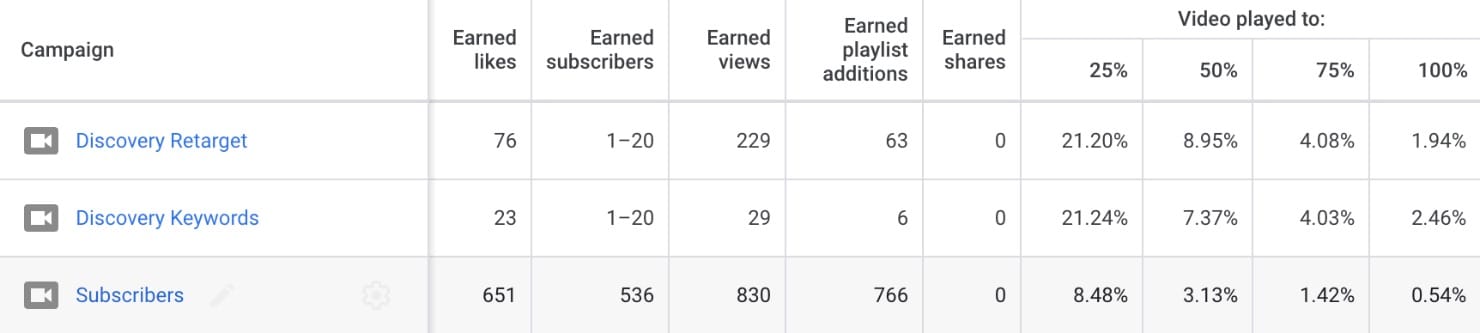 YouTube Discovery Ads 2