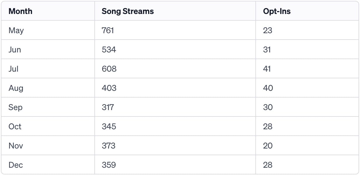 Discovery Mode “Anyone Would”
