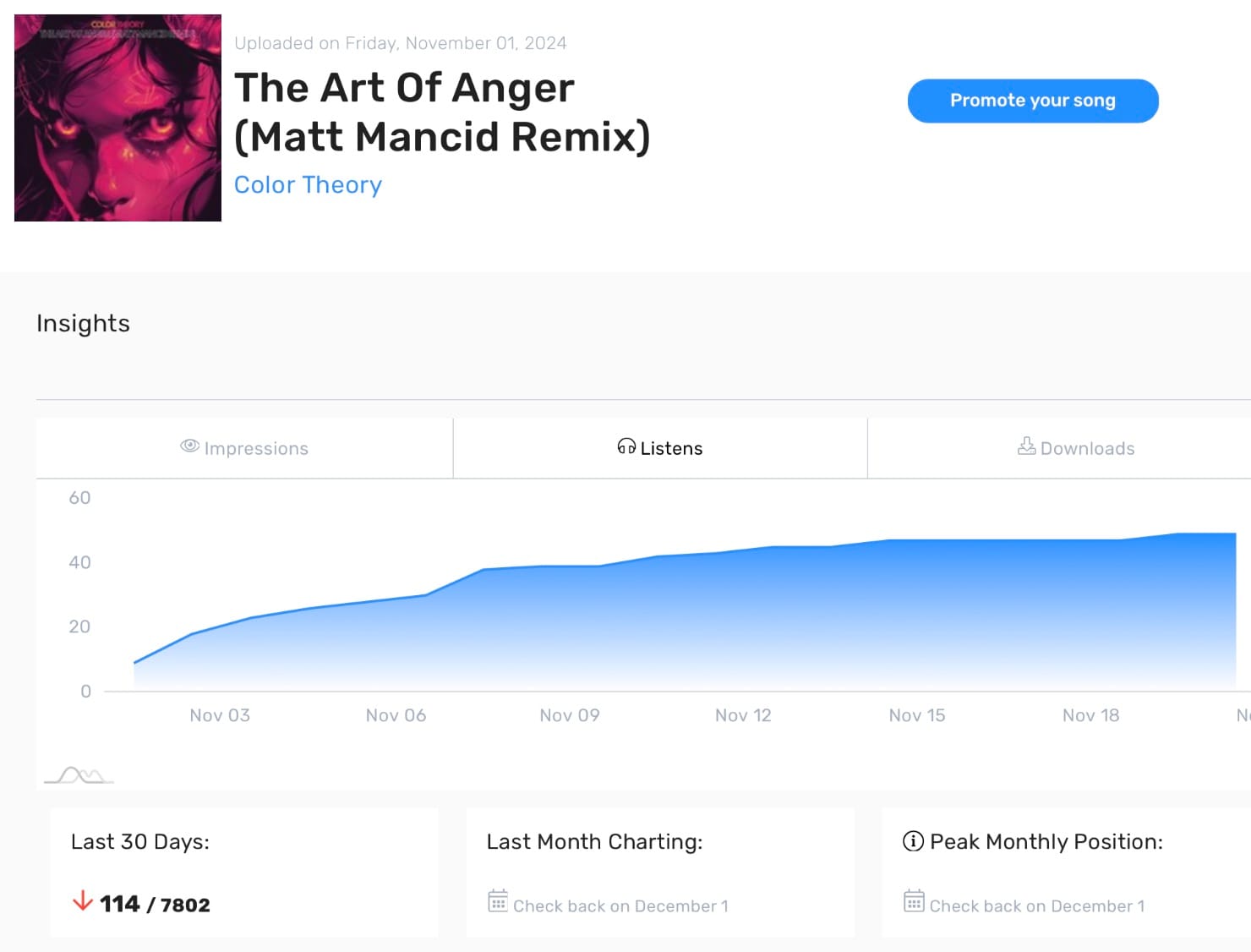 Digital DJ Pool "The Art of Anger (Matt Mancid Remix)" Insights 1