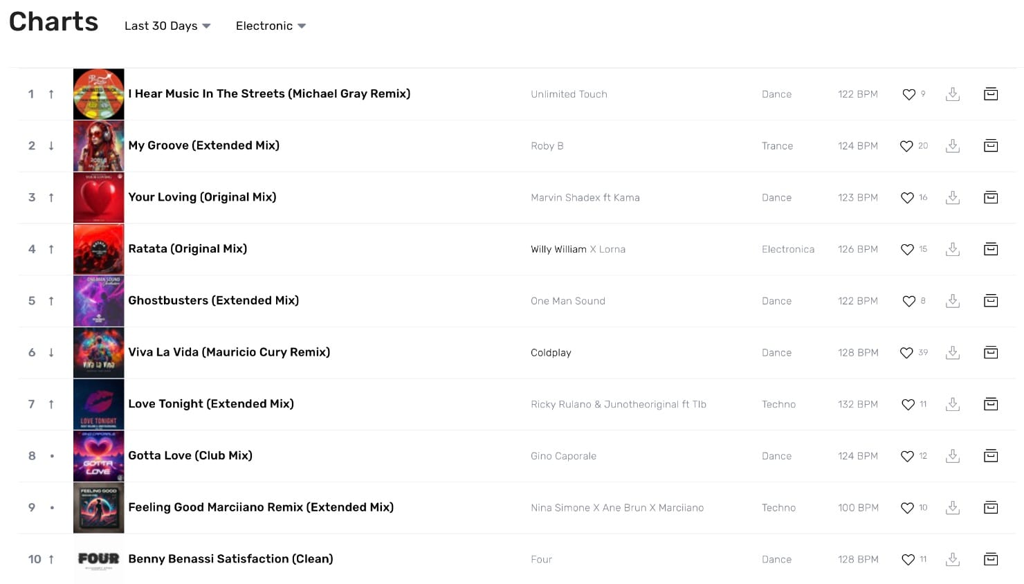 Digital DJ Pool Charts
