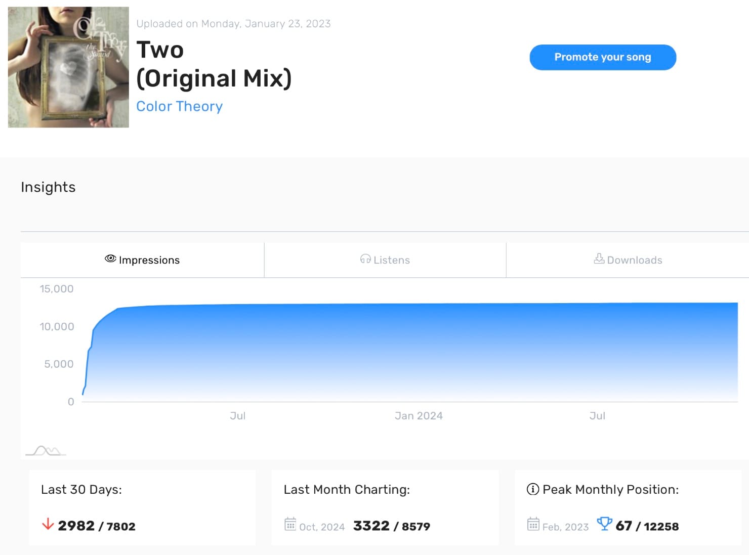 Digital DJ Pool "Two" Insights 1