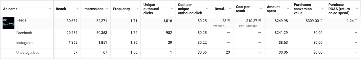 Pay What You Want ad results