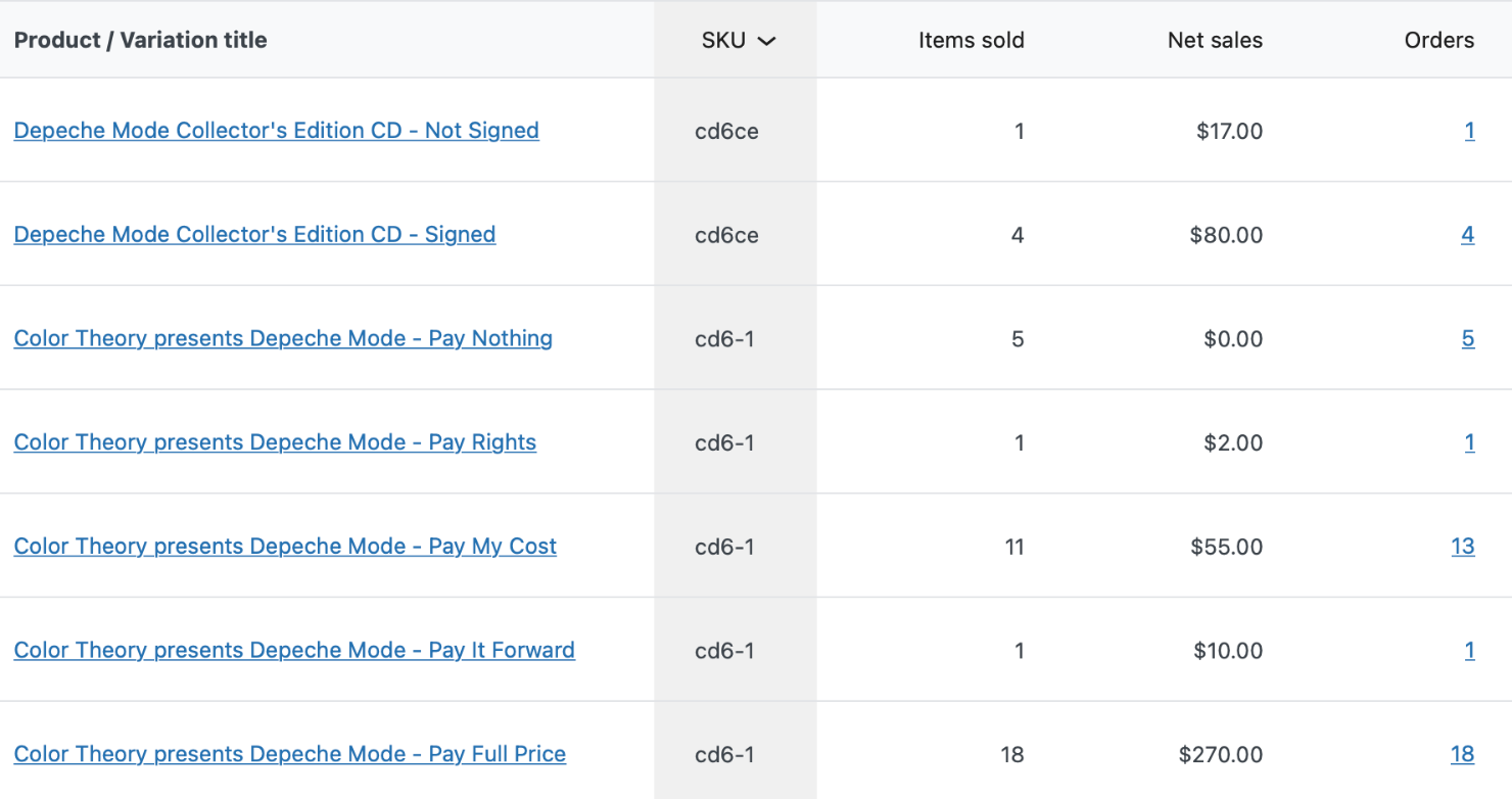 Pay What You Want product variations