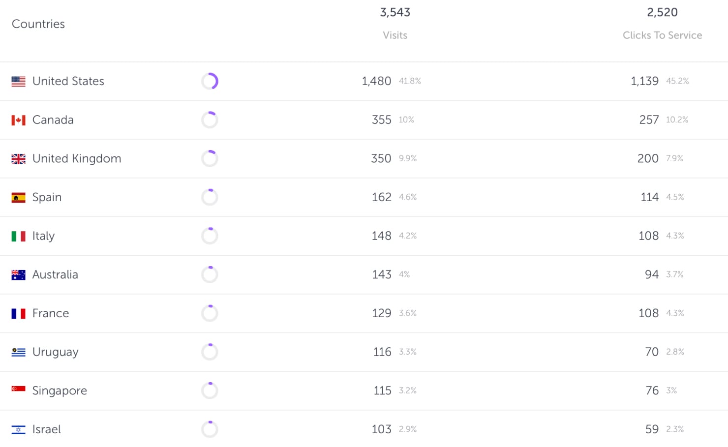 Members Media review: Countries